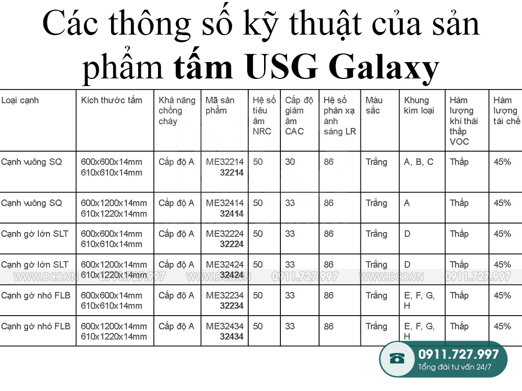Tấm USG Galaxy - tấm sợi khoáng ưu việt cho công trình